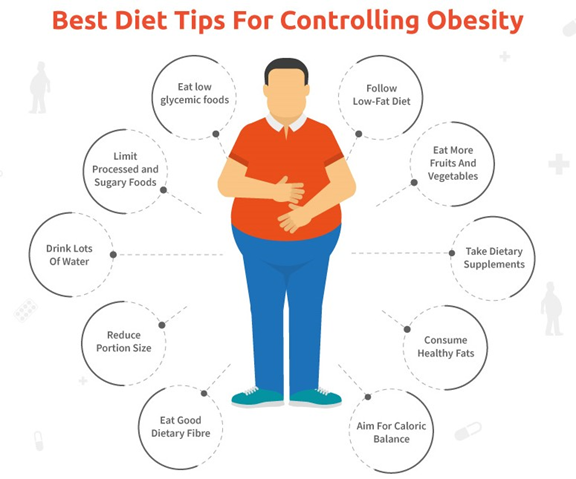 General Advice​ of Diet