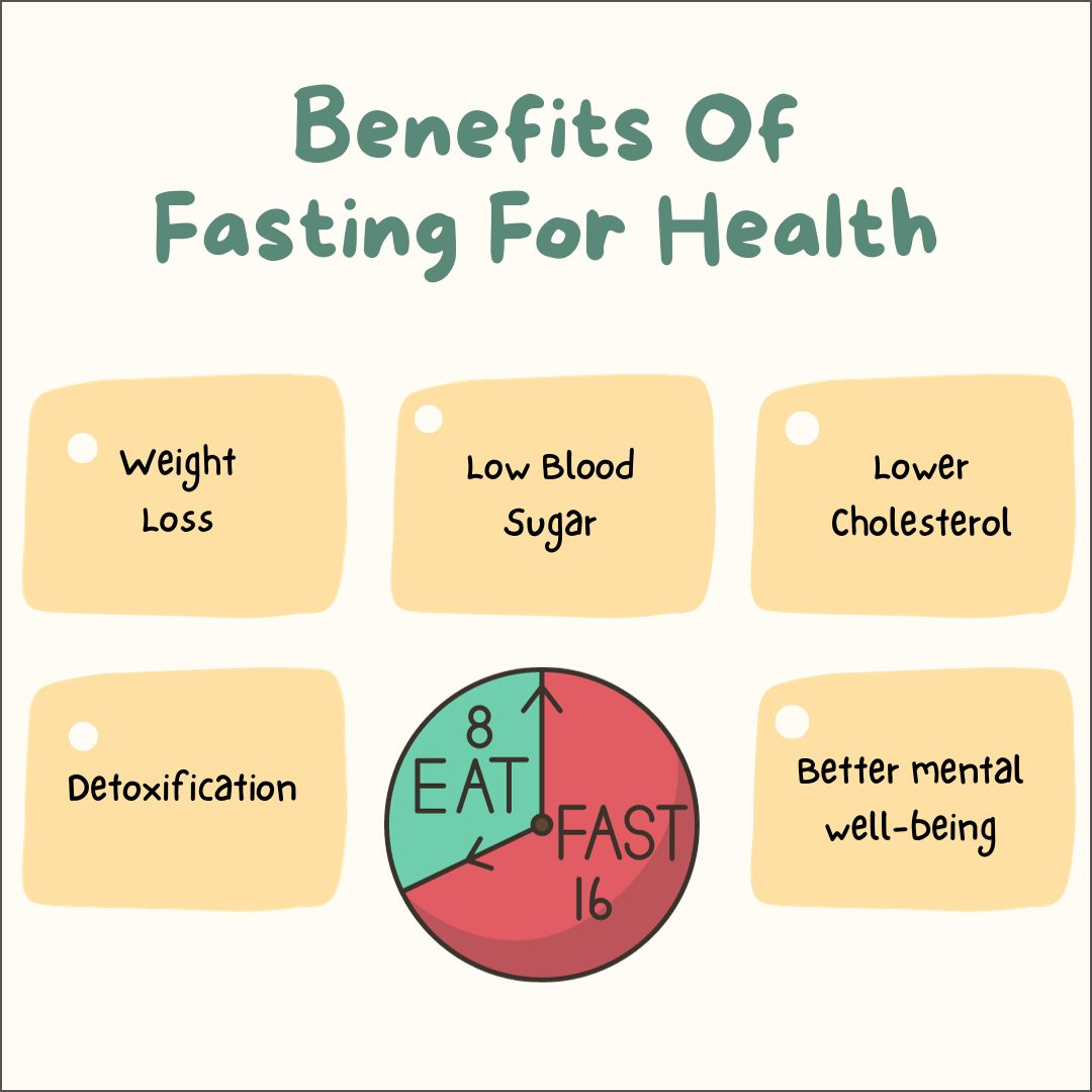 Intermittent Fasting: What Is It?, How Does It Work??