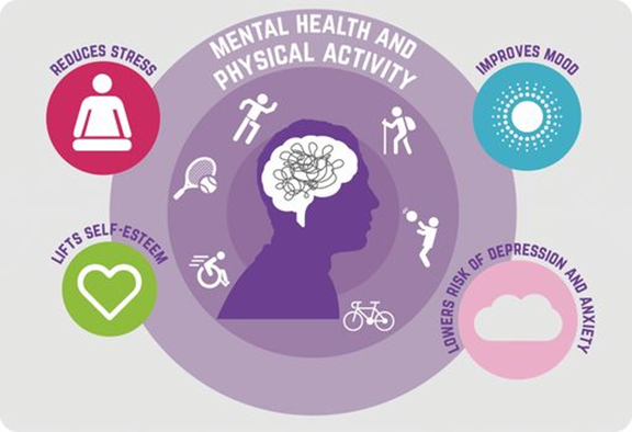 MENTAL HEALTH AND SPORT