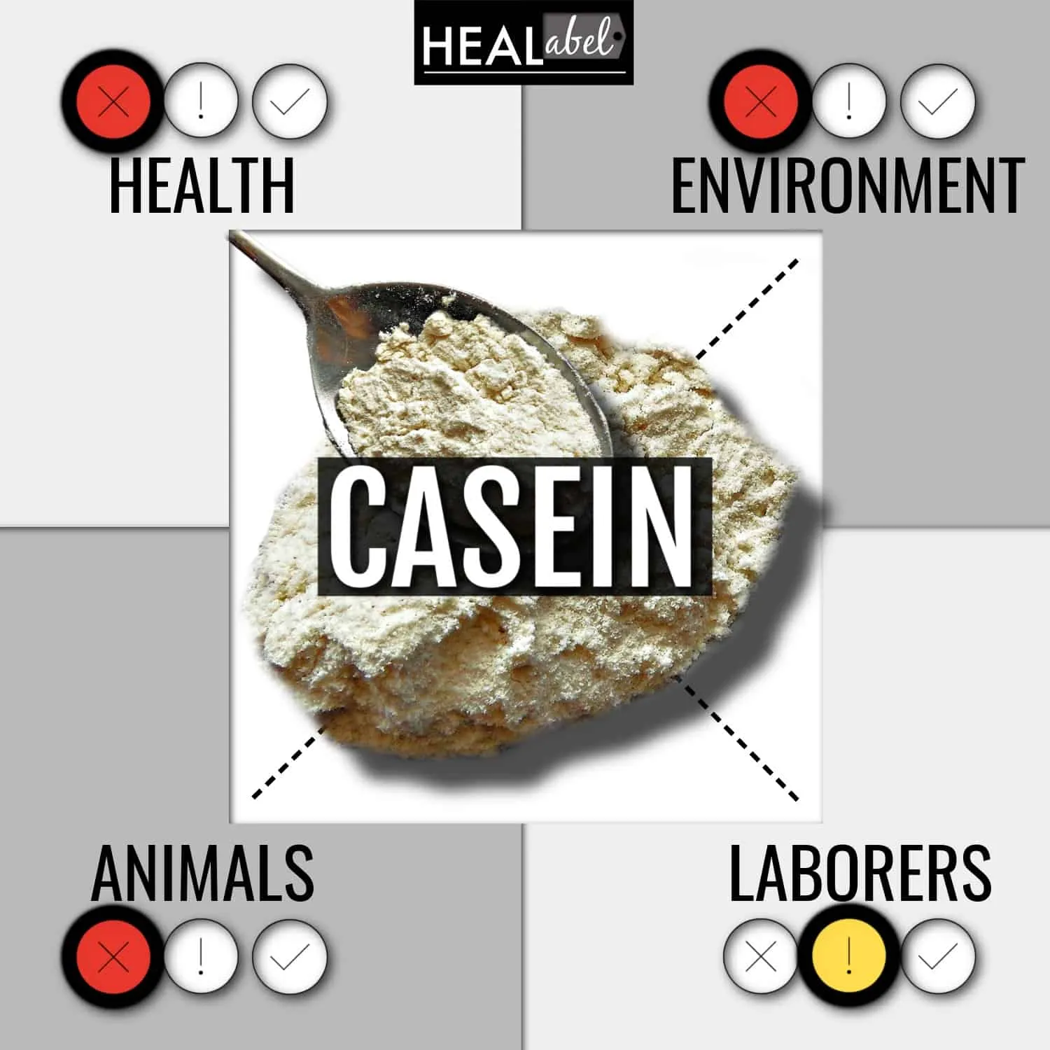 MILK CASEIN THE POWER PROTEIN IN COW MILK , PROS AND CONS